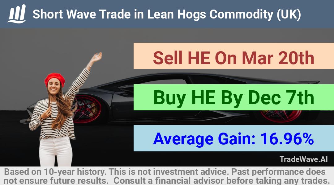 trade seasonals is a Seasonal Analytics Environment that helps inestors and traders find and analyze patterns based on time of the year. this is done by testing a date range for a financial instrument. Algoirthm also finds the top 10 opportunities daily. tradewave.ai