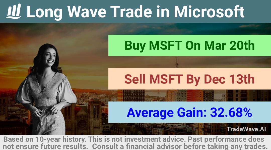 trade seasonals is a Seasonal Analytics Environment that helps inestors and traders find and analyze patterns based on time of the year. this is done by testing a date range for a financial instrument. Algoirthm also finds the top 10 opportunities daily. tradewave.ai