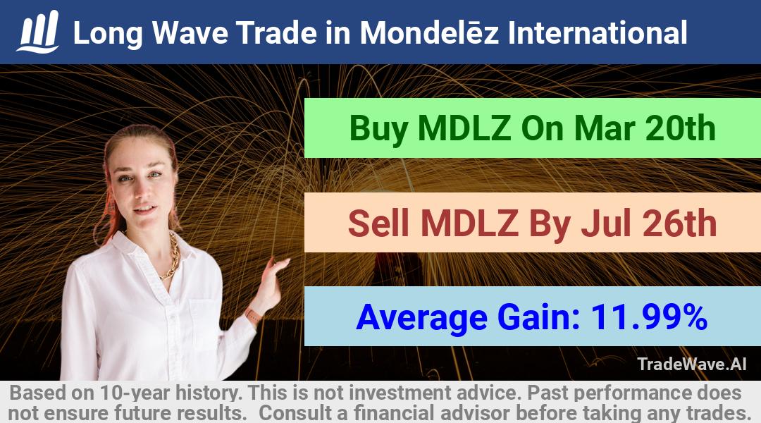 trade seasonals is a Seasonal Analytics Environment that helps inestors and traders find and analyze patterns based on time of the year. this is done by testing a date range for a financial instrument. Algoirthm also finds the top 10 opportunities daily. tradewave.ai