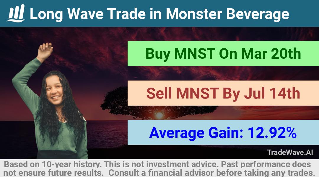 trade seasonals is a Seasonal Analytics Environment that helps inestors and traders find and analyze patterns based on time of the year. this is done by testing a date range for a financial instrument. Algoirthm also finds the top 10 opportunities daily. tradewave.ai