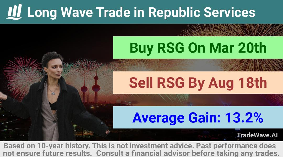 trade seasonals is a Seasonal Analytics Environment that helps inestors and traders find and analyze patterns based on time of the year. this is done by testing a date range for a financial instrument. Algoirthm also finds the top 10 opportunities daily. tradewave.ai