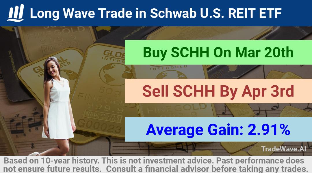 trade seasonals is a Seasonal Analytics Environment that helps inestors and traders find and analyze patterns based on time of the year. this is done by testing a date range for a financial instrument. Algoirthm also finds the top 10 opportunities daily. tradewave.ai