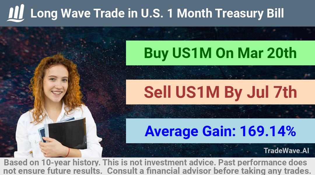 trade seasonals is a Seasonal Analytics Environment that helps inestors and traders find and analyze patterns based on time of the year. this is done by testing a date range for a financial instrument. Algoirthm also finds the top 10 opportunities daily. tradewave.ai