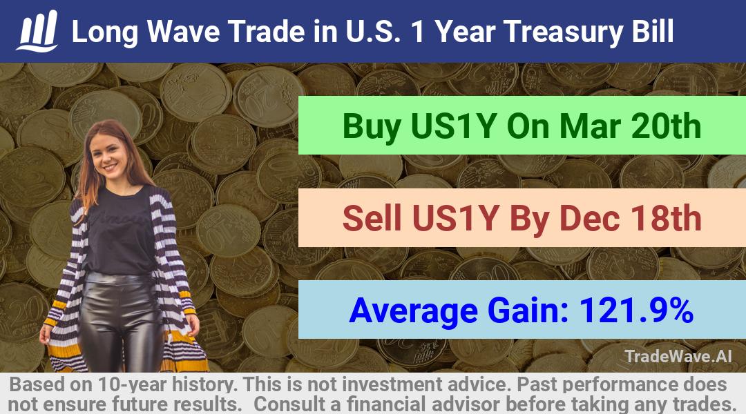 trade seasonals is a Seasonal Analytics Environment that helps inestors and traders find and analyze patterns based on time of the year. this is done by testing a date range for a financial instrument. Algoirthm also finds the top 10 opportunities daily. tradewave.ai