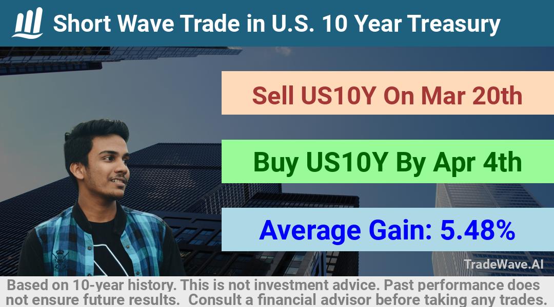 trade seasonals is a Seasonal Analytics Environment that helps inestors and traders find and analyze patterns based on time of the year. this is done by testing a date range for a financial instrument. Algoirthm also finds the top 10 opportunities daily. tradewave.ai