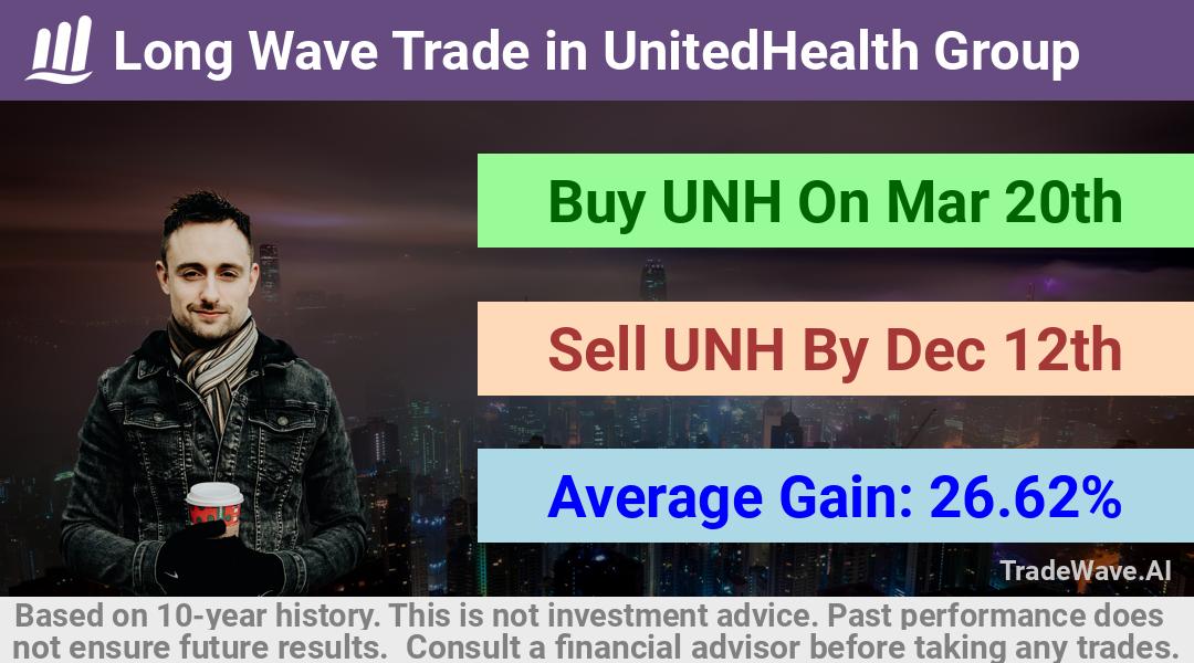 trade seasonals is a Seasonal Analytics Environment that helps inestors and traders find and analyze patterns based on time of the year. this is done by testing a date range for a financial instrument. Algoirthm also finds the top 10 opportunities daily. tradewave.ai