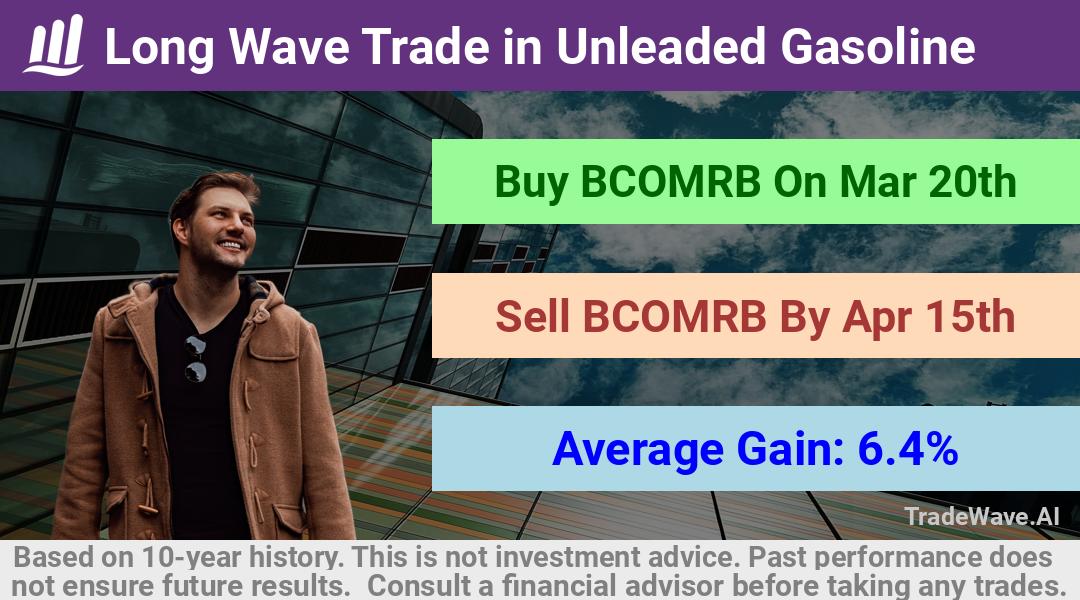 trade seasonals is a Seasonal Analytics Environment that helps inestors and traders find and analyze patterns based on time of the year. this is done by testing a date range for a financial instrument. Algoirthm also finds the top 10 opportunities daily. tradewave.ai