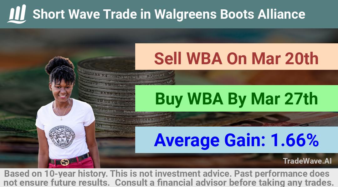 trade seasonals is a Seasonal Analytics Environment that helps inestors and traders find and analyze patterns based on time of the year. this is done by testing a date range for a financial instrument. Algoirthm also finds the top 10 opportunities daily. tradewave.ai