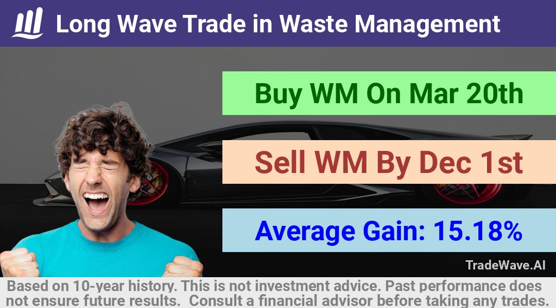 trade seasonals is a Seasonal Analytics Environment that helps inestors and traders find and analyze patterns based on time of the year. this is done by testing a date range for a financial instrument. Algoirthm also finds the top 10 opportunities daily. tradewave.ai