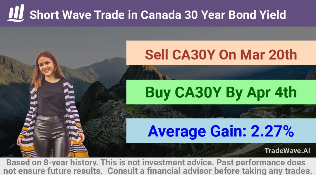 trade seasonals is a Seasonal Analytics Environment that helps inestors and traders find and analyze patterns based on time of the year. this is done by testing a date range for a financial instrument. Algoirthm also finds the top 10 opportunities daily. tradewave.ai