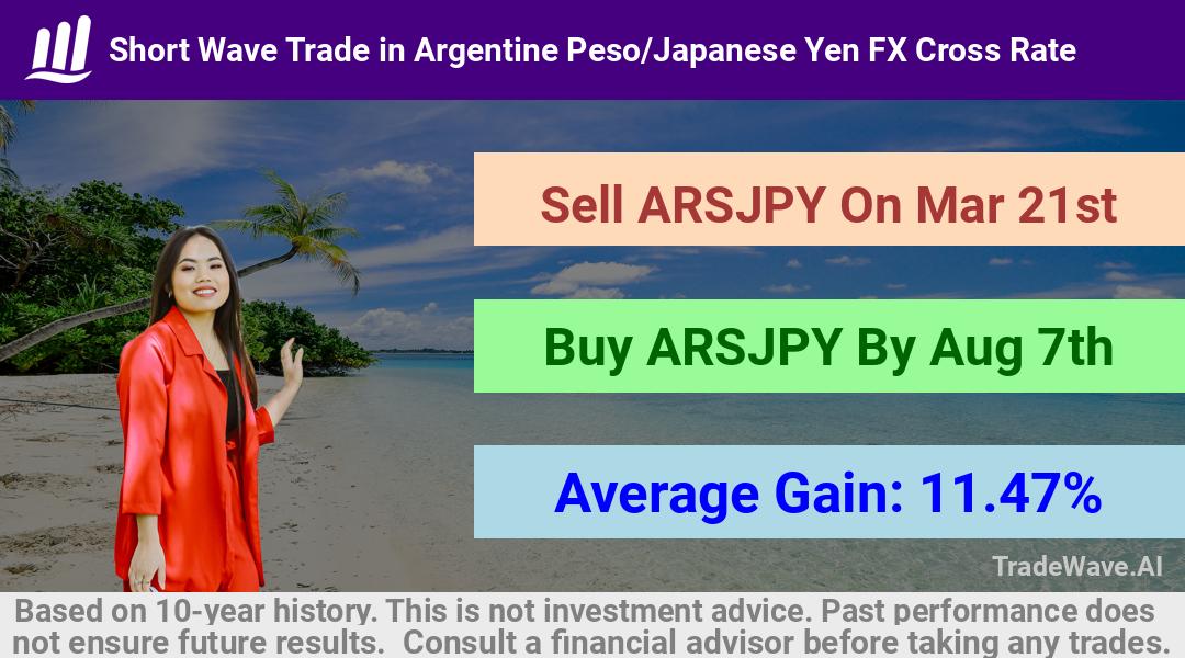 trade seasonals is a Seasonal Analytics Environment that helps inestors and traders find and analyze patterns based on time of the year. this is done by testing a date range for a financial instrument. Algoirthm also finds the top 10 opportunities daily. tradewave.ai