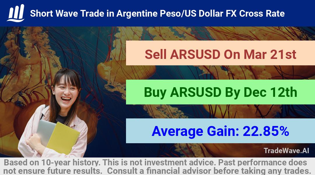 trade seasonals is a Seasonal Analytics Environment that helps inestors and traders find and analyze patterns based on time of the year. this is done by testing a date range for a financial instrument. Algoirthm also finds the top 10 opportunities daily. tradewave.ai