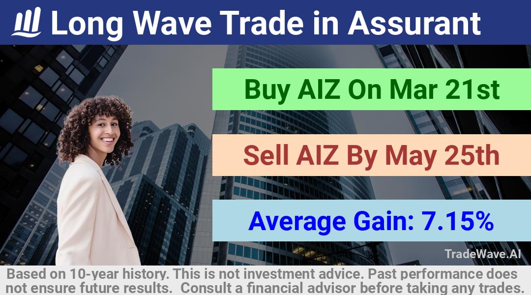 trade seasonals is a Seasonal Analytics Environment that helps inestors and traders find and analyze patterns based on time of the year. this is done by testing a date range for a financial instrument. Algoirthm also finds the top 10 opportunities daily. tradewave.ai