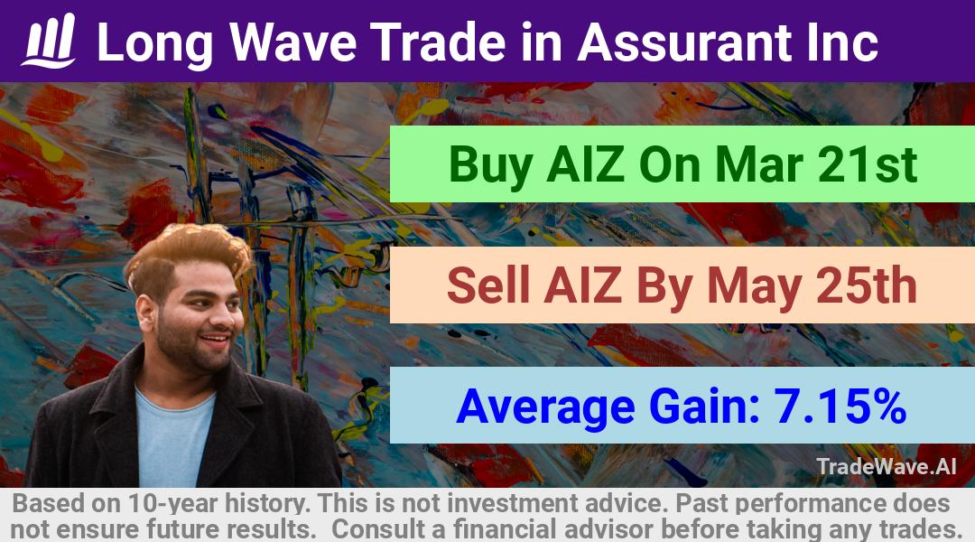 trade seasonals is a Seasonal Analytics Environment that helps inestors and traders find and analyze patterns based on time of the year. this is done by testing a date range for a financial instrument. Algoirthm also finds the top 10 opportunities daily. tradewave.ai