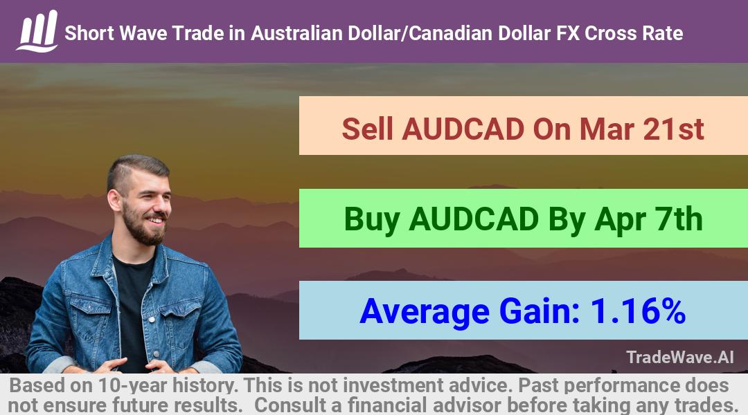 trade seasonals is a Seasonal Analytics Environment that helps inestors and traders find and analyze patterns based on time of the year. this is done by testing a date range for a financial instrument. Algoirthm also finds the top 10 opportunities daily. tradewave.ai