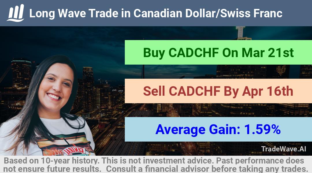 trade seasonals is a Seasonal Analytics Environment that helps inestors and traders find and analyze patterns based on time of the year. this is done by testing a date range for a financial instrument. Algoirthm also finds the top 10 opportunities daily. tradewave.ai