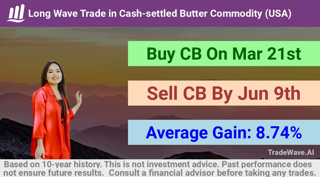 trade seasonals is a Seasonal Analytics Environment that helps inestors and traders find and analyze patterns based on time of the year. this is done by testing a date range for a financial instrument. Algoirthm also finds the top 10 opportunities daily. tradewave.ai