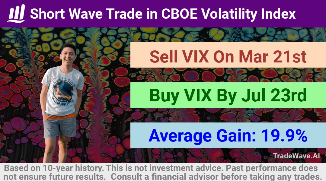 trade seasonals is a Seasonal Analytics Environment that helps inestors and traders find and analyze patterns based on time of the year. this is done by testing a date range for a financial instrument. Algoirthm also finds the top 10 opportunities daily. tradewave.ai