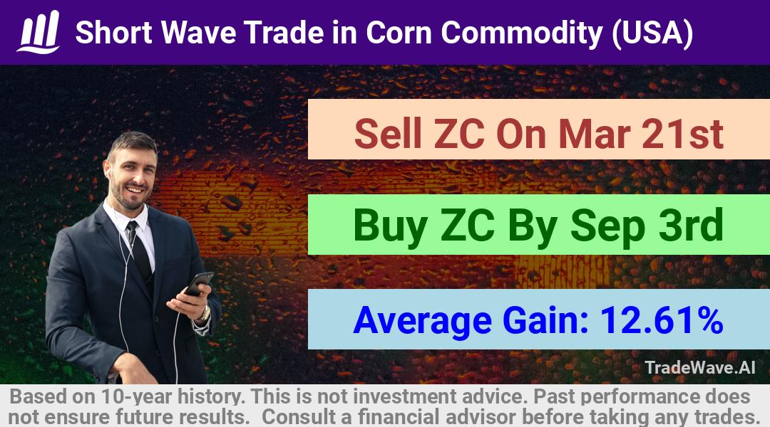 trade seasonals is a Seasonal Analytics Environment that helps inestors and traders find and analyze patterns based on time of the year. this is done by testing a date range for a financial instrument. Algoirthm also finds the top 10 opportunities daily. tradewave.ai