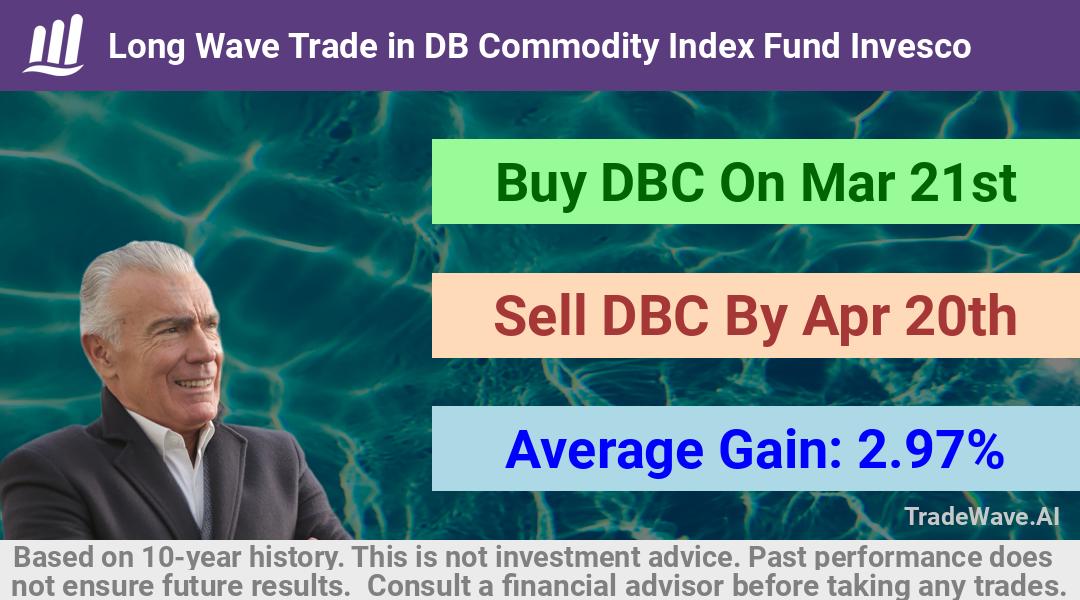 trade seasonals is a Seasonal Analytics Environment that helps inestors and traders find and analyze patterns based on time of the year. this is done by testing a date range for a financial instrument. Algoirthm also finds the top 10 opportunities daily. tradewave.ai