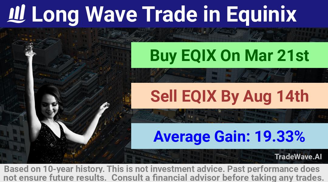 trade seasonals is a Seasonal Analytics Environment that helps inestors and traders find and analyze patterns based on time of the year. this is done by testing a date range for a financial instrument. Algoirthm also finds the top 10 opportunities daily. tradewave.ai