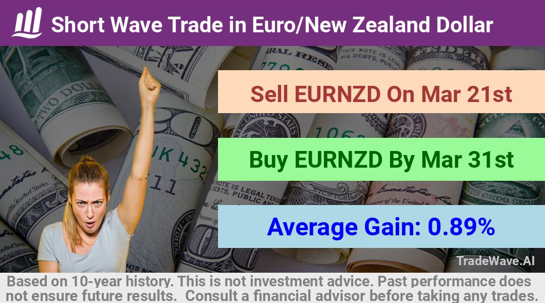 trade seasonals is a Seasonal Analytics Environment that helps inestors and traders find and analyze patterns based on time of the year. this is done by testing a date range for a financial instrument. Algoirthm also finds the top 10 opportunities daily. tradewave.ai