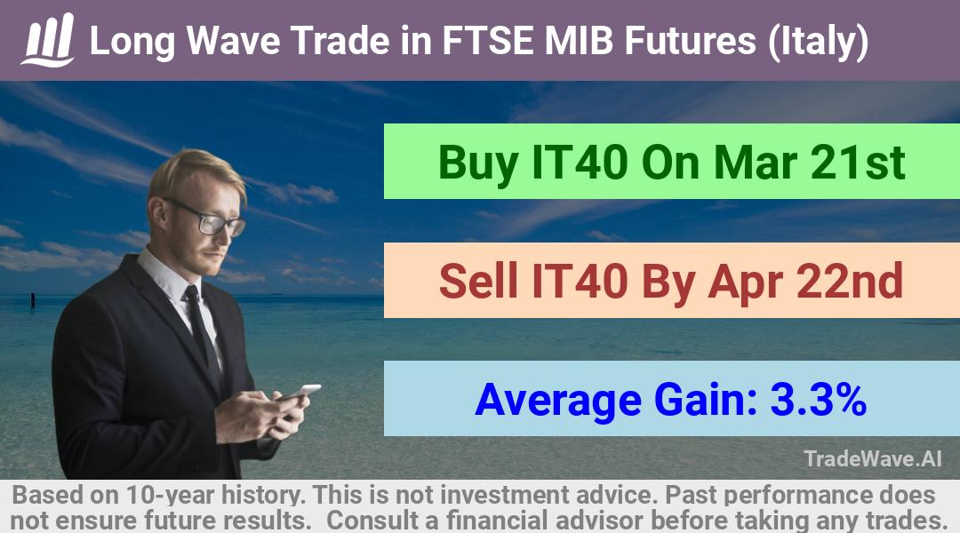 trade seasonals is a Seasonal Analytics Environment that helps inestors and traders find and analyze patterns based on time of the year. this is done by testing a date range for a financial instrument. Algoirthm also finds the top 10 opportunities daily. tradewave.ai