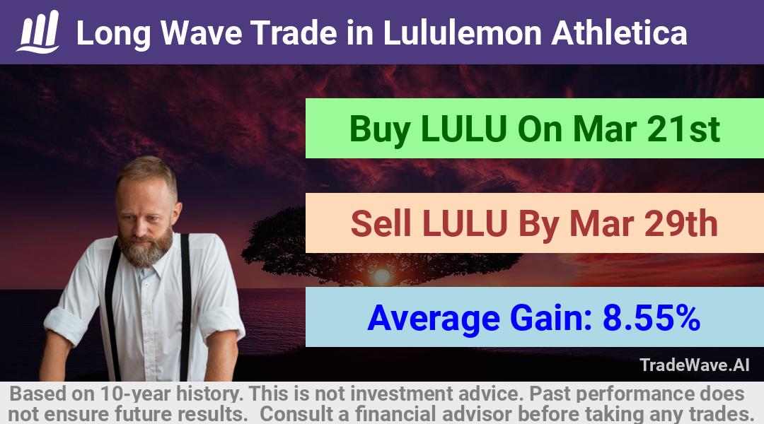 trade seasonals is a Seasonal Analytics Environment that helps inestors and traders find and analyze patterns based on time of the year. this is done by testing a date range for a financial instrument. Algoirthm also finds the top 10 opportunities daily. tradewave.ai