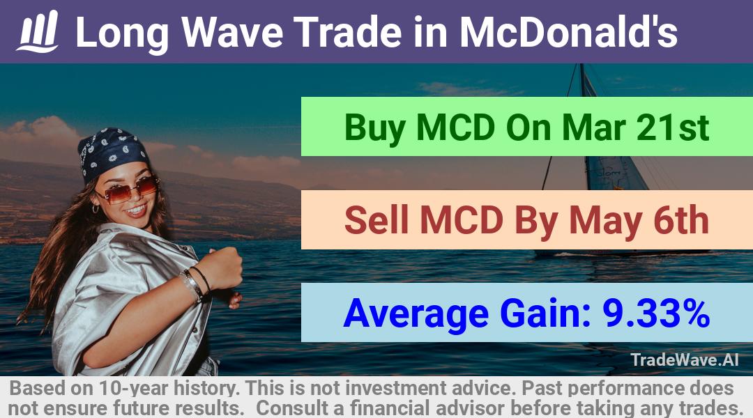 trade seasonals is a Seasonal Analytics Environment that helps inestors and traders find and analyze patterns based on time of the year. this is done by testing a date range for a financial instrument. Algoirthm also finds the top 10 opportunities daily. tradewave.ai