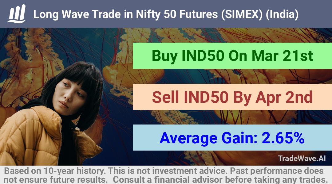 trade seasonals is a Seasonal Analytics Environment that helps inestors and traders find and analyze patterns based on time of the year. this is done by testing a date range for a financial instrument. Algoirthm also finds the top 10 opportunities daily. tradewave.ai