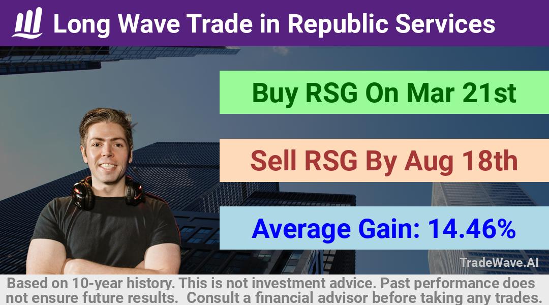 trade seasonals is a Seasonal Analytics Environment that helps inestors and traders find and analyze patterns based on time of the year. this is done by testing a date range for a financial instrument. Algoirthm also finds the top 10 opportunities daily. tradewave.ai