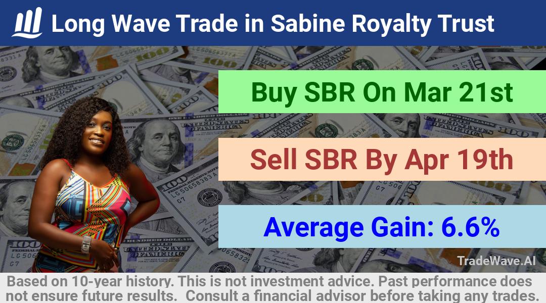 trade seasonals is a Seasonal Analytics Environment that helps inestors and traders find and analyze patterns based on time of the year. this is done by testing a date range for a financial instrument. Algoirthm also finds the top 10 opportunities daily. tradewave.ai