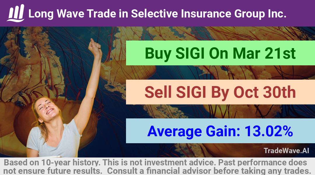 trade seasonals is a Seasonal Analytics Environment that helps inestors and traders find and analyze patterns based on time of the year. this is done by testing a date range for a financial instrument. Algoirthm also finds the top 10 opportunities daily. tradewave.ai