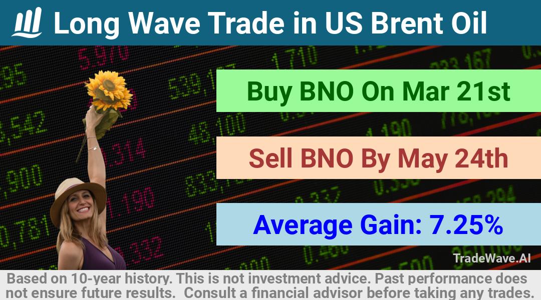 trade seasonals is a Seasonal Analytics Environment that helps inestors and traders find and analyze patterns based on time of the year. this is done by testing a date range for a financial instrument. Algoirthm also finds the top 10 opportunities daily. tradewave.ai