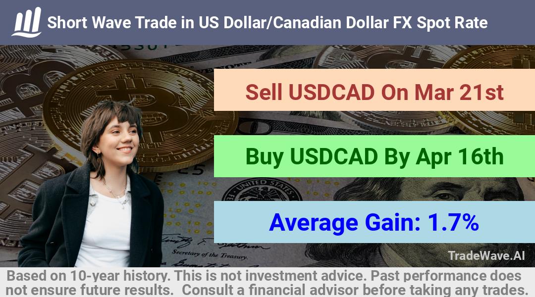 trade seasonals is a Seasonal Analytics Environment that helps inestors and traders find and analyze patterns based on time of the year. this is done by testing a date range for a financial instrument. Algoirthm also finds the top 10 opportunities daily. tradewave.ai