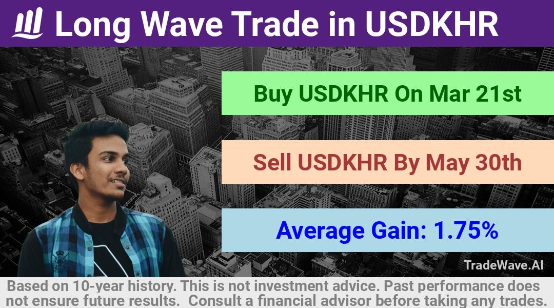 trade seasonals is a Seasonal Analytics Environment that helps inestors and traders find and analyze patterns based on time of the year. this is done by testing a date range for a financial instrument. Algoirthm also finds the top 10 opportunities daily. tradewave.ai