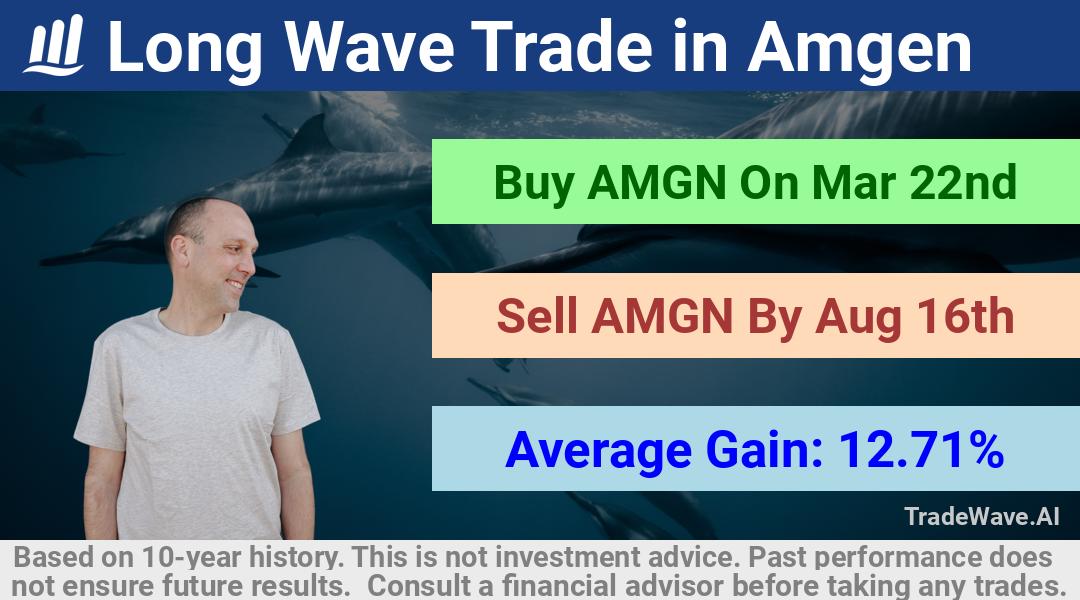 trade seasonals is a Seasonal Analytics Environment that helps inestors and traders find and analyze patterns based on time of the year. this is done by testing a date range for a financial instrument. Algoirthm also finds the top 10 opportunities daily. tradewave.ai