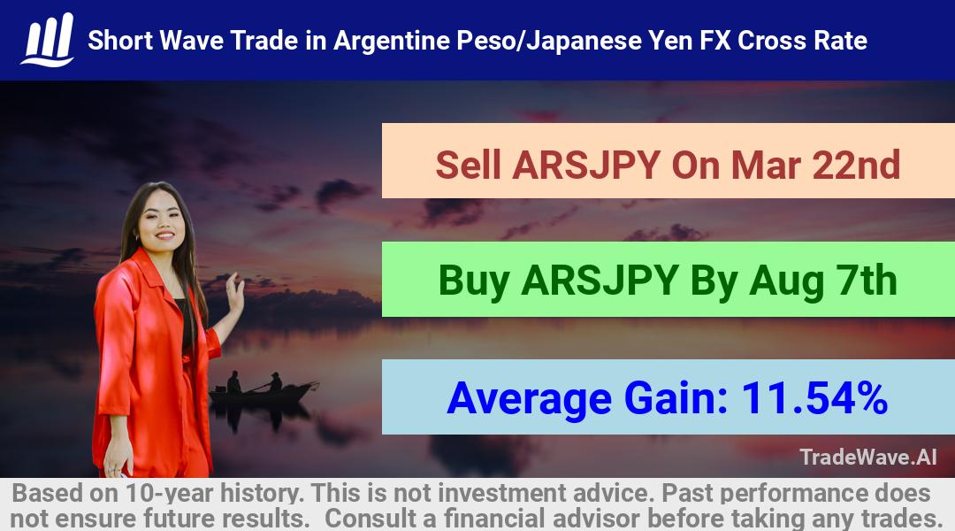 trade seasonals is a Seasonal Analytics Environment that helps inestors and traders find and analyze patterns based on time of the year. this is done by testing a date range for a financial instrument. Algoirthm also finds the top 10 opportunities daily. tradewave.ai