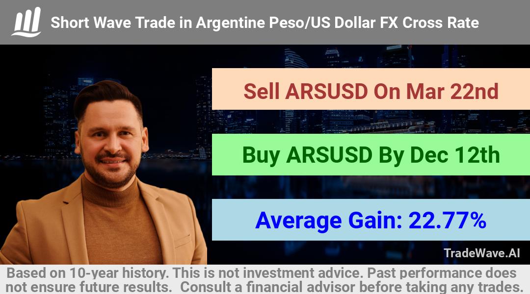 trade seasonals is a Seasonal Analytics Environment that helps inestors and traders find and analyze patterns based on time of the year. this is done by testing a date range for a financial instrument. Algoirthm also finds the top 10 opportunities daily. tradewave.ai