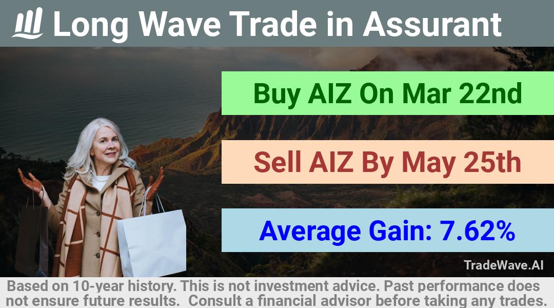 trade seasonals is a Seasonal Analytics Environment that helps inestors and traders find and analyze patterns based on time of the year. this is done by testing a date range for a financial instrument. Algoirthm also finds the top 10 opportunities daily. tradewave.ai