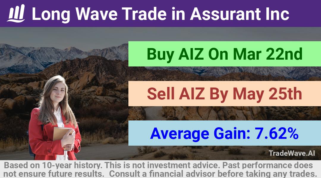 trade seasonals is a Seasonal Analytics Environment that helps inestors and traders find and analyze patterns based on time of the year. this is done by testing a date range for a financial instrument. Algoirthm also finds the top 10 opportunities daily. tradewave.ai