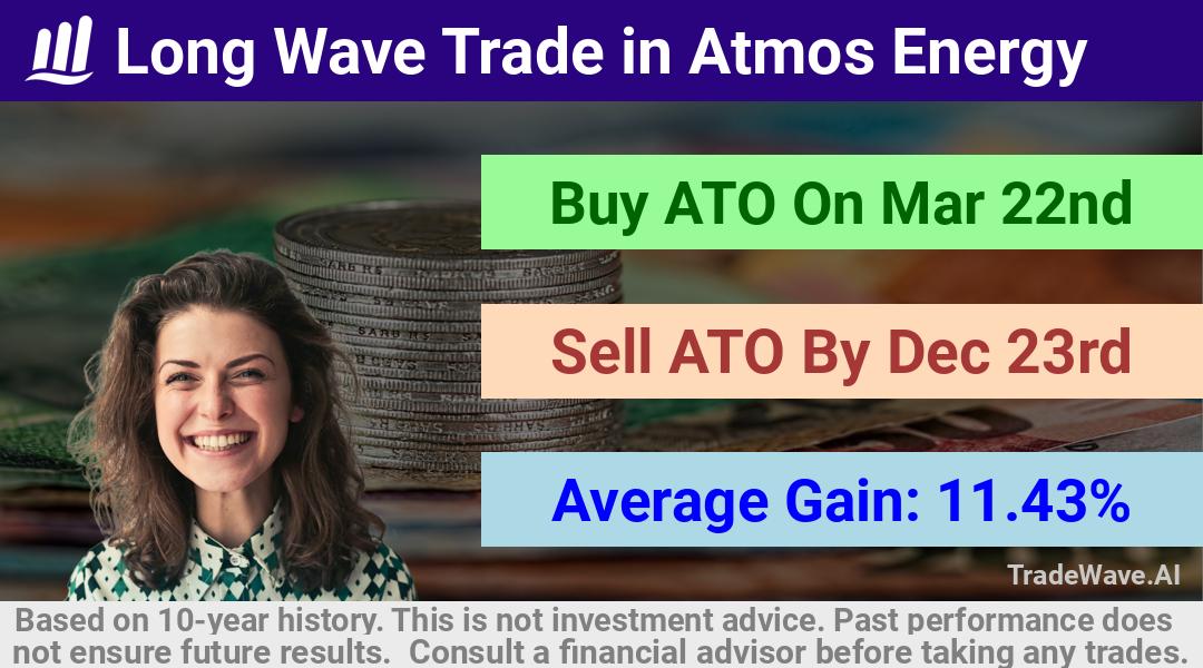 trade seasonals is a Seasonal Analytics Environment that helps inestors and traders find and analyze patterns based on time of the year. this is done by testing a date range for a financial instrument. Algoirthm also finds the top 10 opportunities daily. tradewave.ai