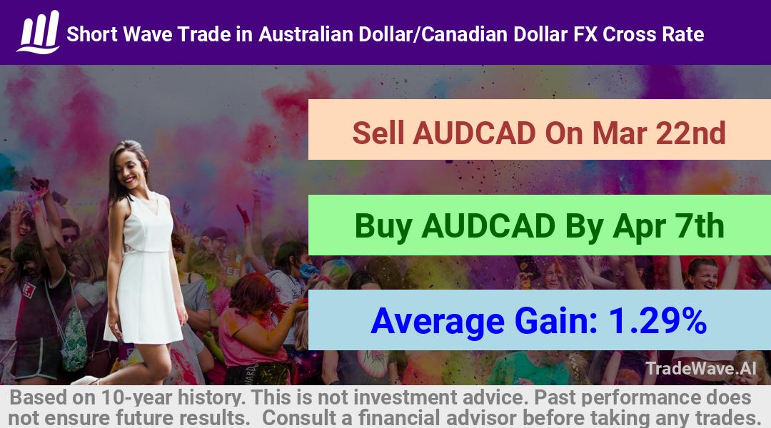 trade seasonals is a Seasonal Analytics Environment that helps inestors and traders find and analyze patterns based on time of the year. this is done by testing a date range for a financial instrument. Algoirthm also finds the top 10 opportunities daily. tradewave.ai