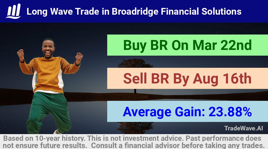 trade seasonals is a Seasonal Analytics Environment that helps inestors and traders find and analyze patterns based on time of the year. this is done by testing a date range for a financial instrument. Algoirthm also finds the top 10 opportunities daily. tradewave.ai