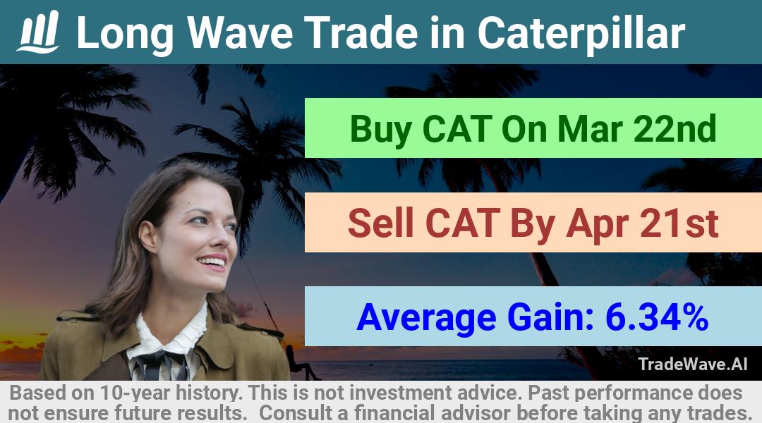 trade seasonals is a Seasonal Analytics Environment that helps inestors and traders find and analyze patterns based on time of the year. this is done by testing a date range for a financial instrument. Algoirthm also finds the top 10 opportunities daily. tradewave.ai