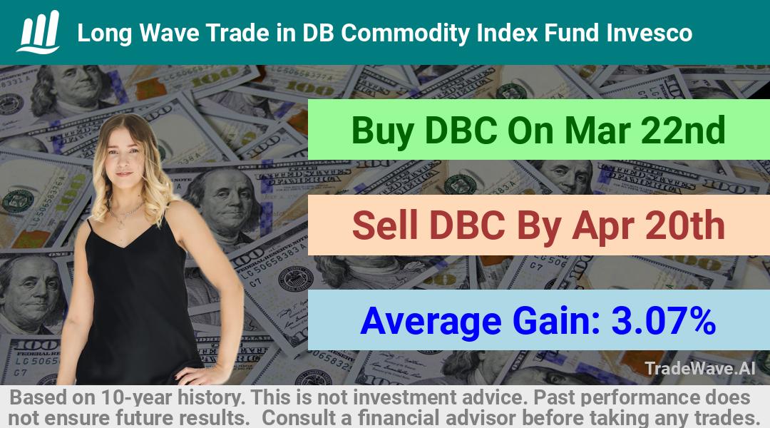 trade seasonals is a Seasonal Analytics Environment that helps inestors and traders find and analyze patterns based on time of the year. this is done by testing a date range for a financial instrument. Algoirthm also finds the top 10 opportunities daily. tradewave.ai