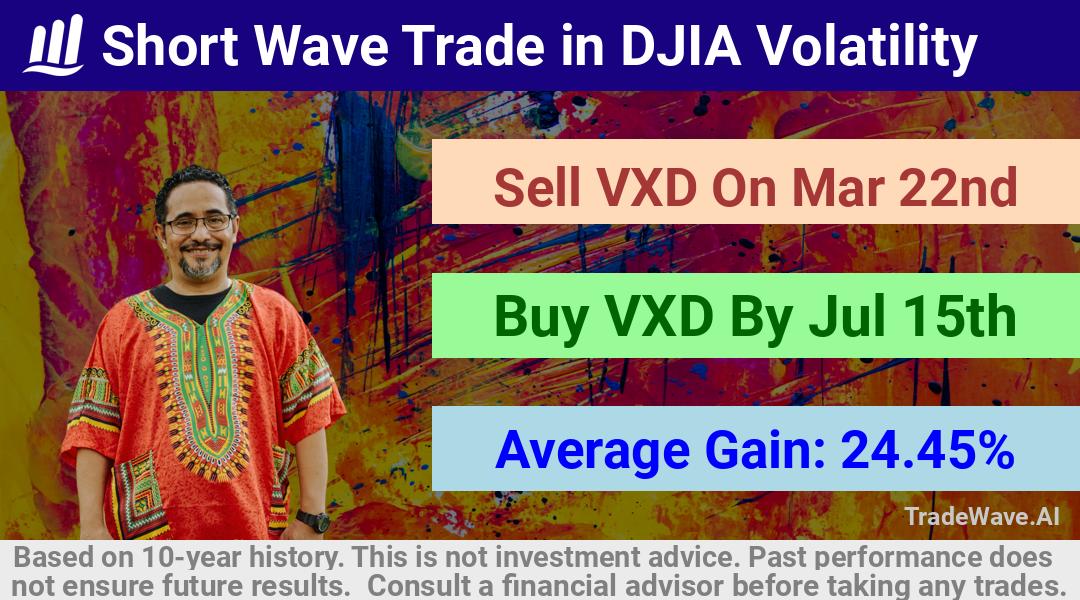 trade seasonals is a Seasonal Analytics Environment that helps inestors and traders find and analyze patterns based on time of the year. this is done by testing a date range for a financial instrument. Algoirthm also finds the top 10 opportunities daily. tradewave.ai