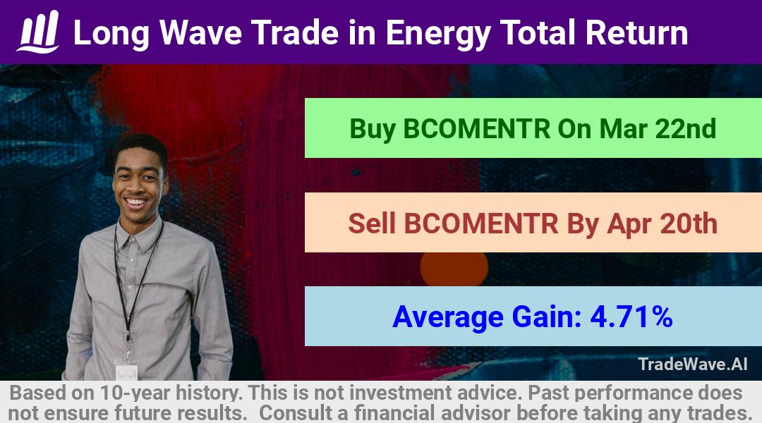 trade seasonals is a Seasonal Analytics Environment that helps inestors and traders find and analyze patterns based on time of the year. this is done by testing a date range for a financial instrument. Algoirthm also finds the top 10 opportunities daily. tradewave.ai