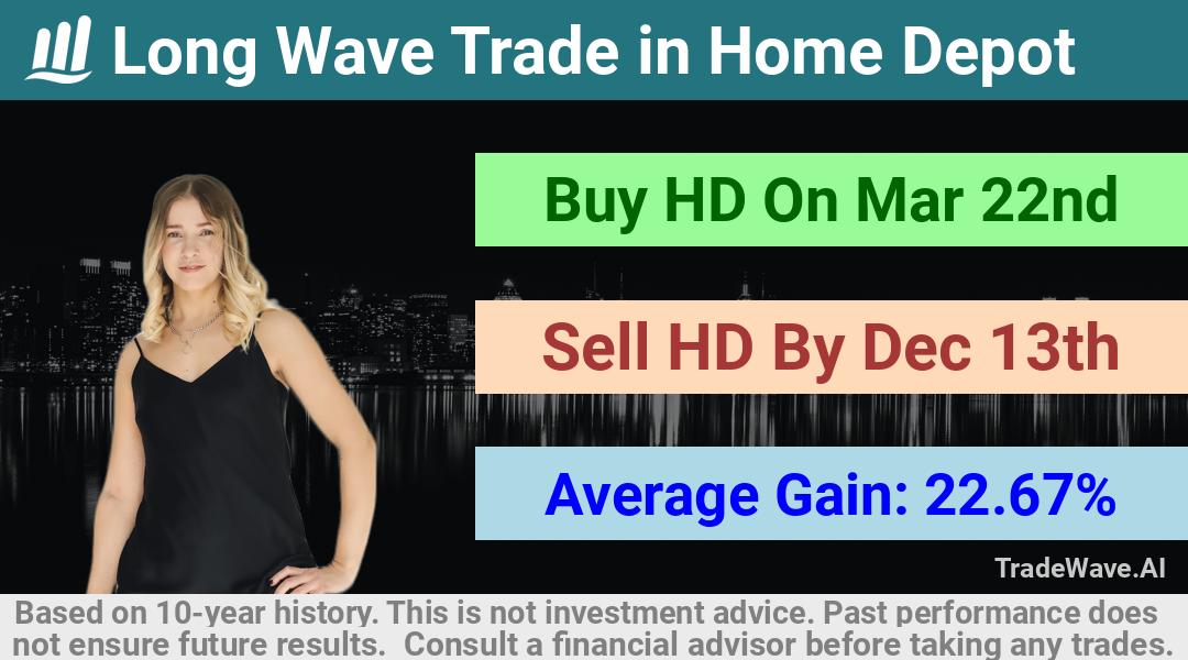 trade seasonals is a Seasonal Analytics Environment that helps inestors and traders find and analyze patterns based on time of the year. this is done by testing a date range for a financial instrument. Algoirthm also finds the top 10 opportunities daily. tradewave.ai