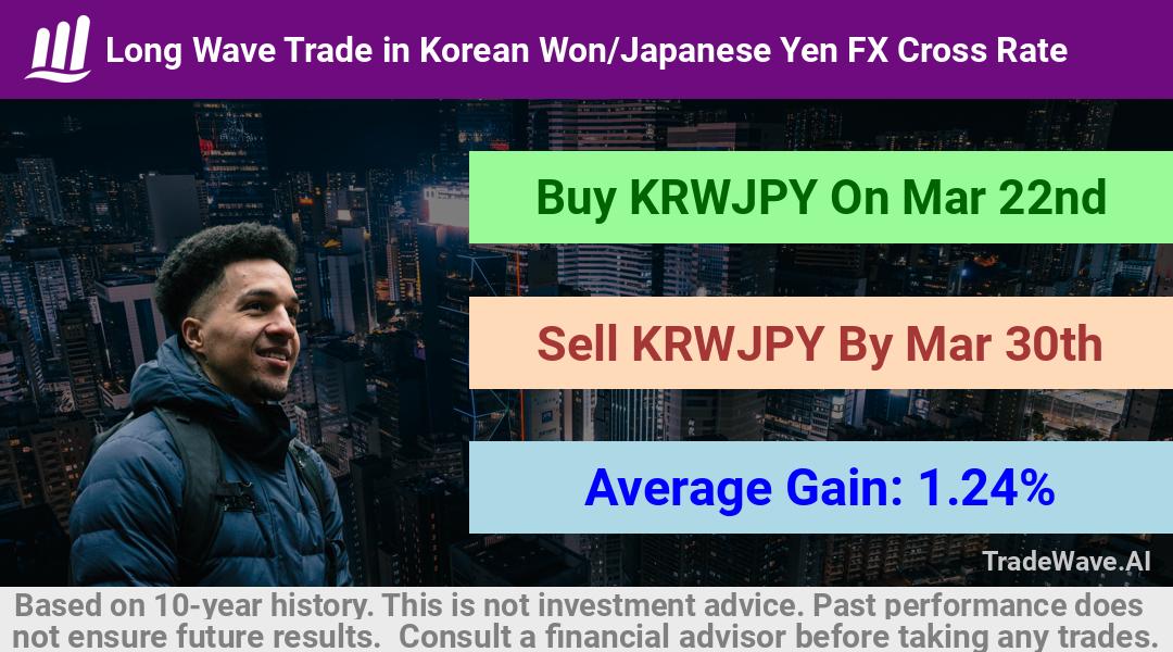 trade seasonals is a Seasonal Analytics Environment that helps inestors and traders find and analyze patterns based on time of the year. this is done by testing a date range for a financial instrument. Algoirthm also finds the top 10 opportunities daily. tradewave.ai